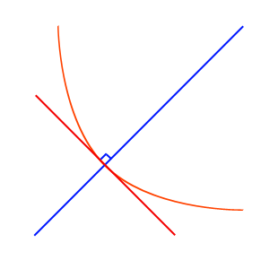 Tangents and Normals