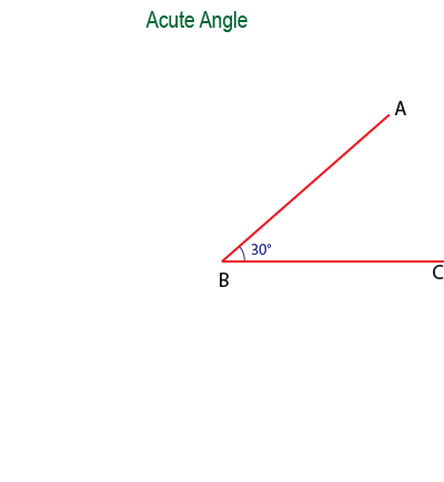 Angles-01