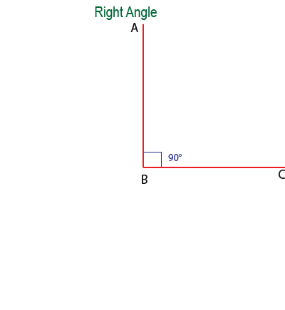 Angles-03