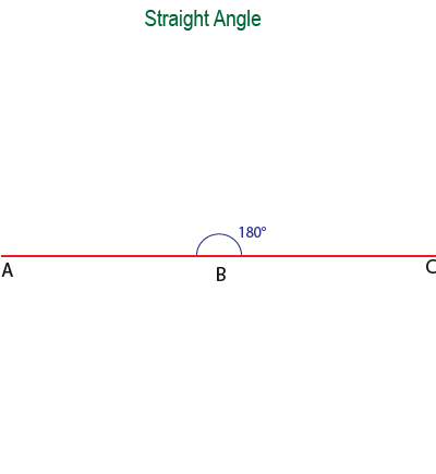 Angles-04