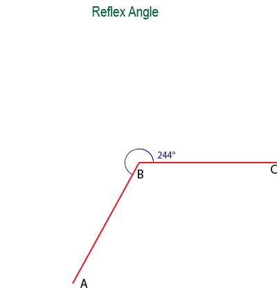 Angles-05