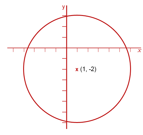 Implicit Differentiation48