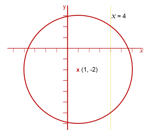 Implicit Differentiation49