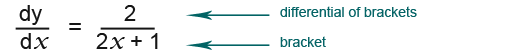Integrating Fractions13