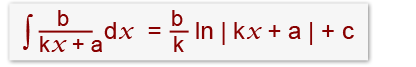 Integrating Fractions18