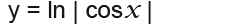 Integrating Fractions43