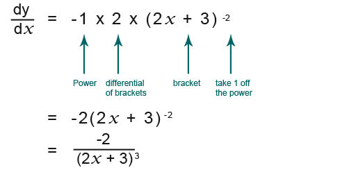 Integrating Fractions50