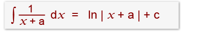 Integrating Fractions8