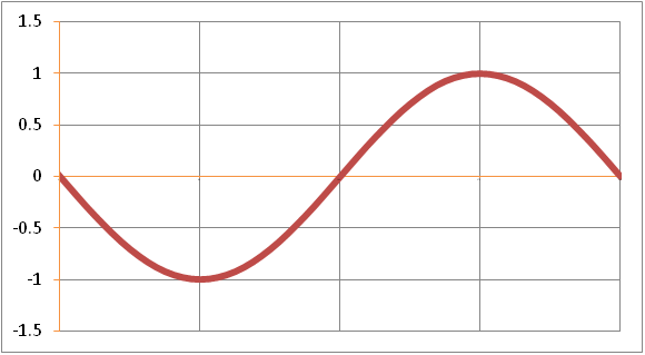 Integration By Parts-28