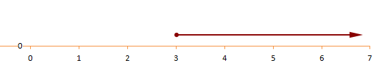 Linear Inequalities11