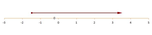Linear Inequalities20