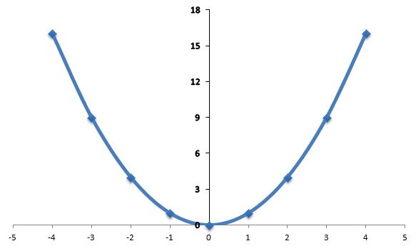 Quadratic Inequalities7