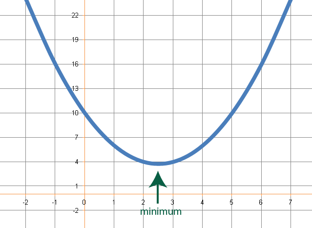 Sketching Polynomials-01