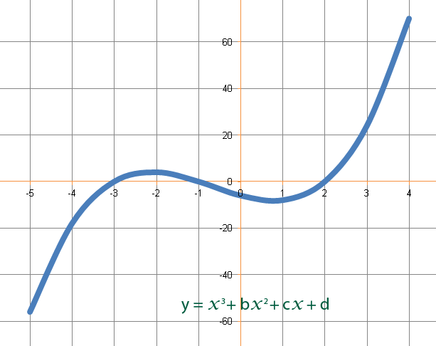 Sketching Polynomials-02