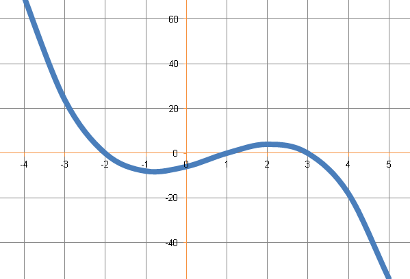 Sketching Polynomials-03