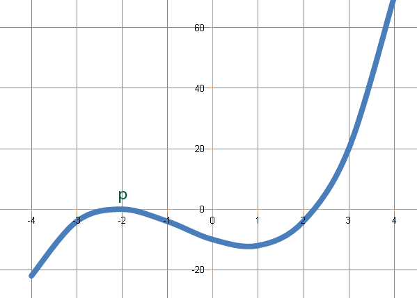 Sketching Polynomials-06