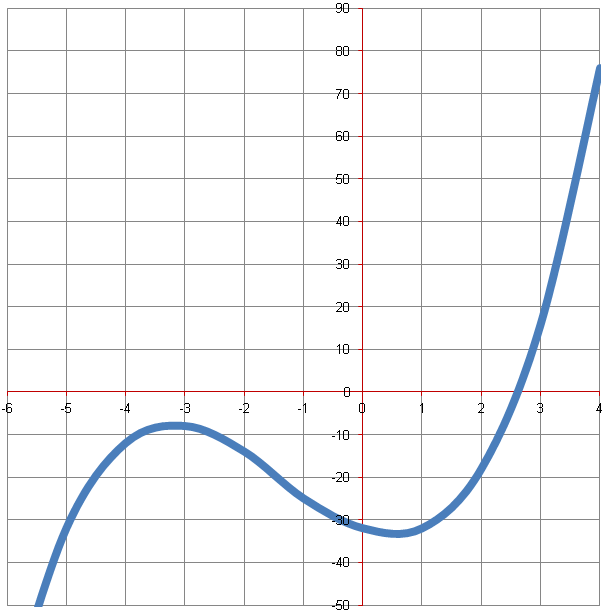 Sketching Polynomials-08