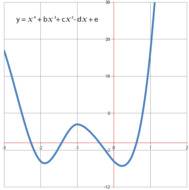 Sketching Polynomials-09