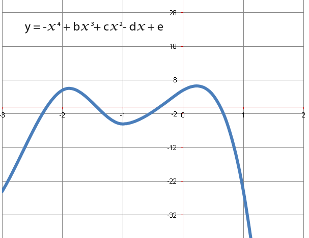 Sketching Polynomials-10