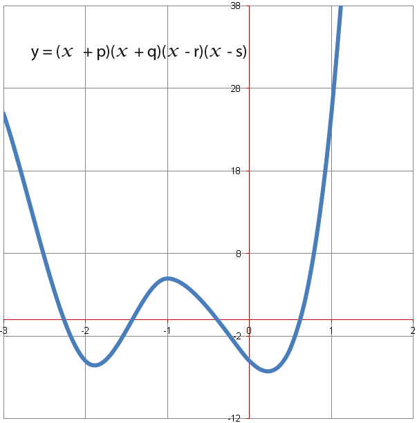 Sketching Polynomials-11