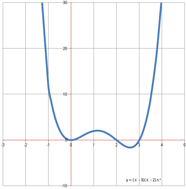 Sketching Polynomials-12