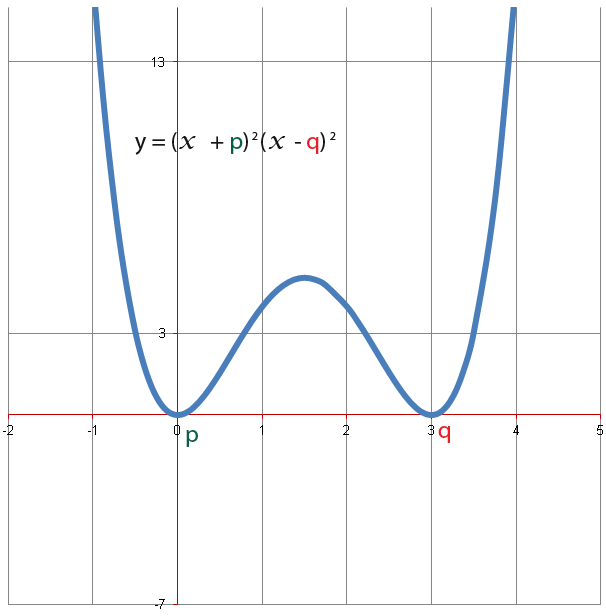 Sketching Polynomials-13