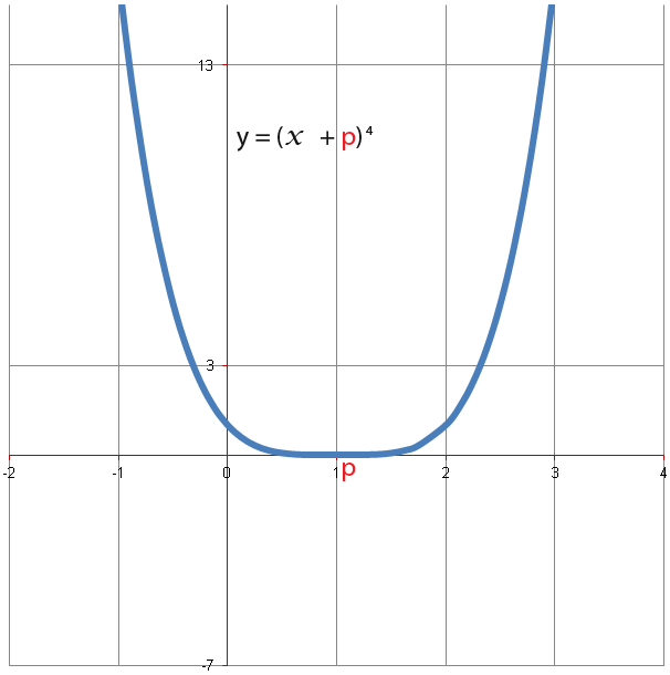 Sketching Polynomials-14