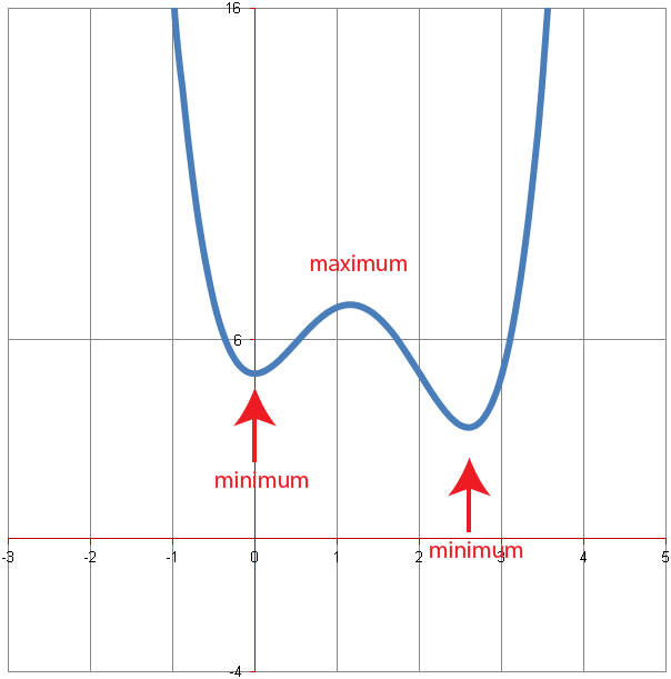 Sketching Polynomials-15