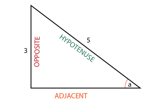 Trigonometry Missing Angles-03