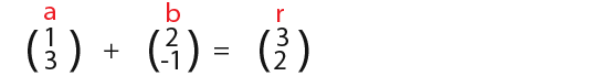 Vectors-22