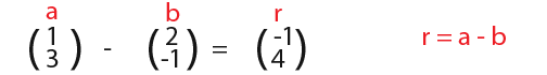 Vectors-28