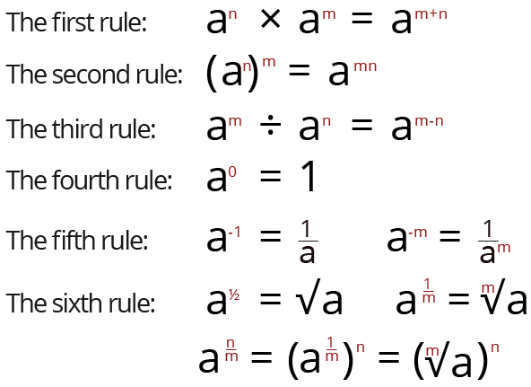 Indices Rules