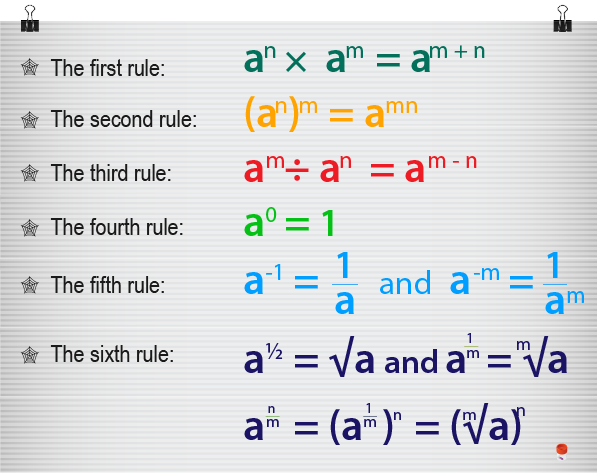 Rules of Indices-01