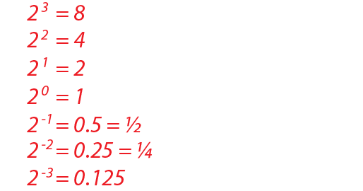 Rules of Indices-21