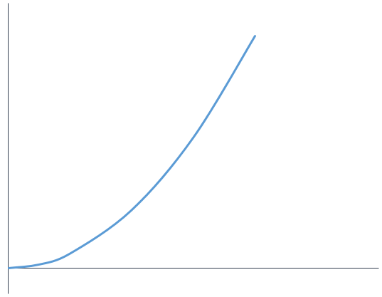 squared_graph