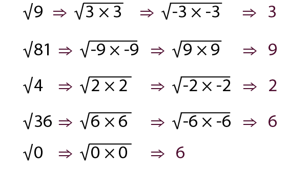 Square root of numbers-04
