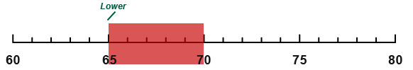 upper and lower bounds