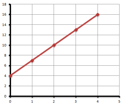 y=mx+c
